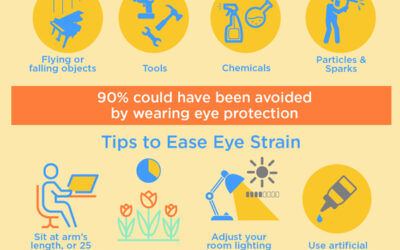 Workplace Eye Awareness Month
